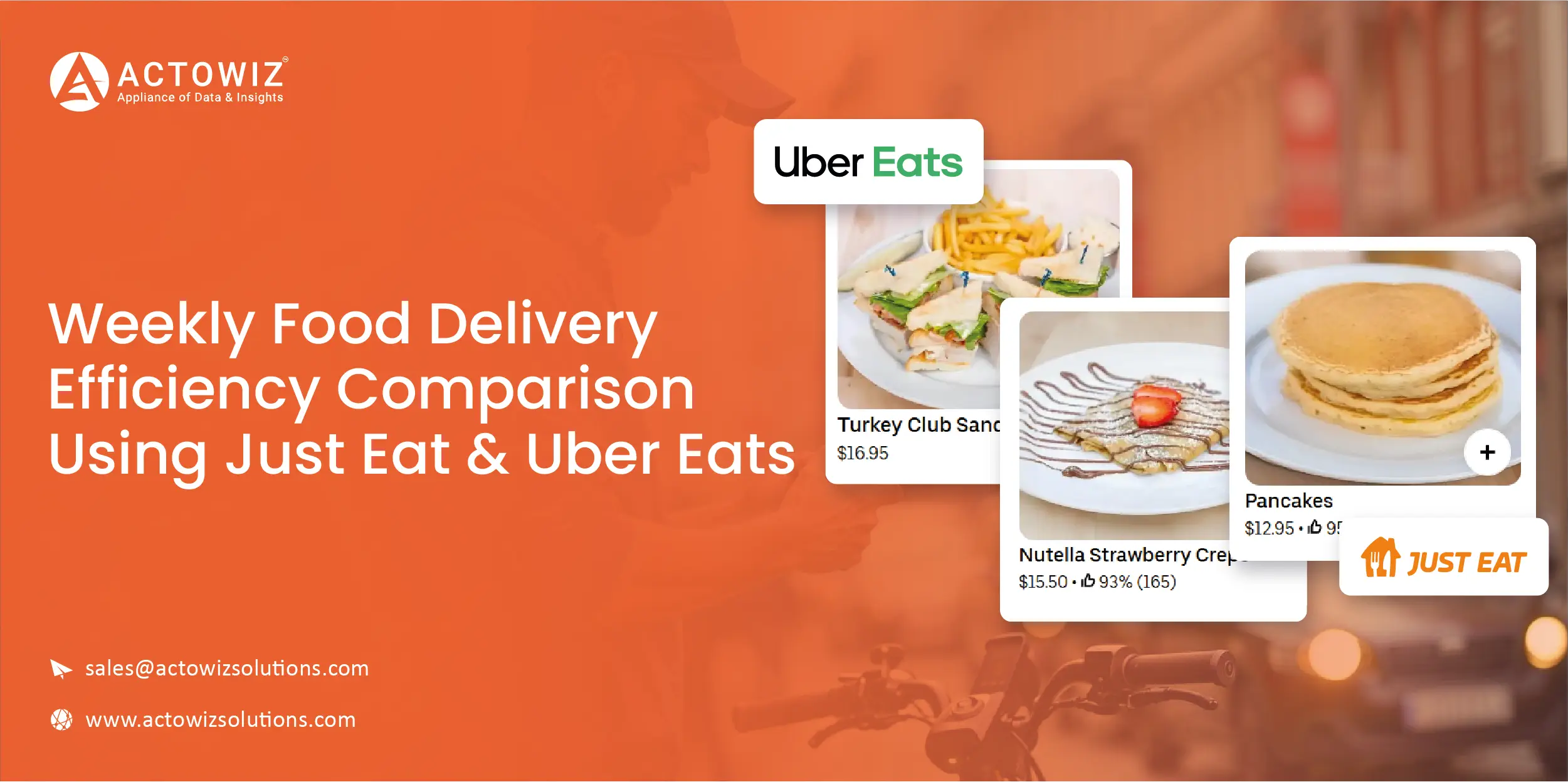 Real-Time Regional Insights with Customizable E-commerce Dashboards